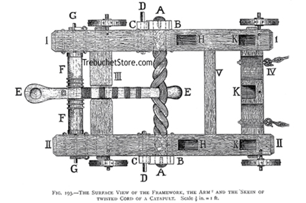 Figure 193. Catapult  - Plan View of the Framework, Arm, and Skein of Twisted  Cord of a Catapult.