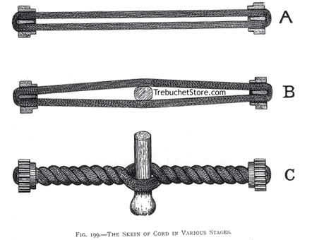 Figure 199. Catapult  - Skein of Cord in Various Stages.