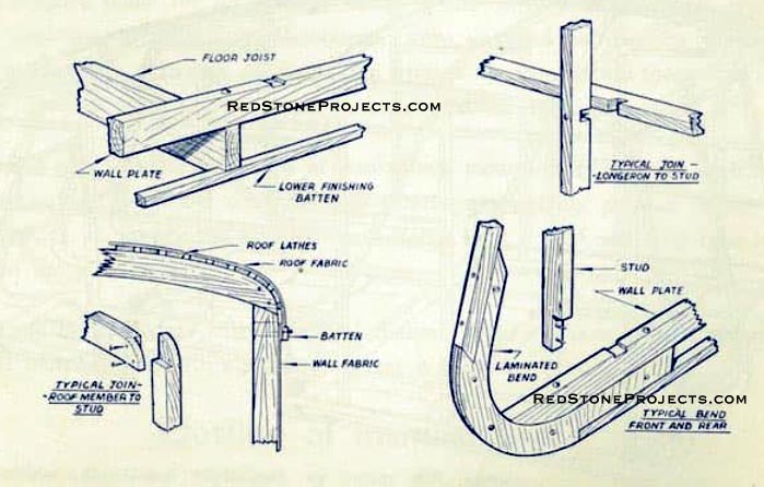 Construction details of caravan building are shown in these close-up joints. There are no shortcuts in building a caravan that is subjected to all the shudder of our second-rate roads.