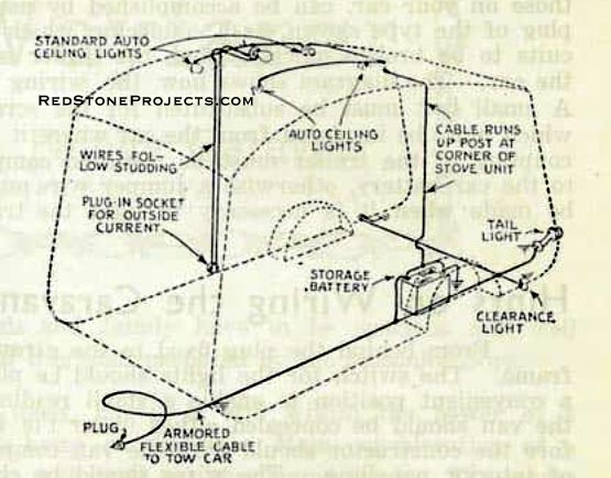 Caravan Wiring Diagram