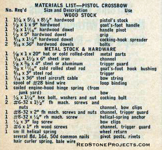 Crossbow Pistol Materials List Number Required, Size and Description, and Use