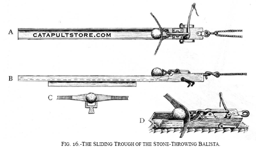 FIG. 16. - THE SLIDING TROUGH OF THE STONE THROWING BALLISTA.