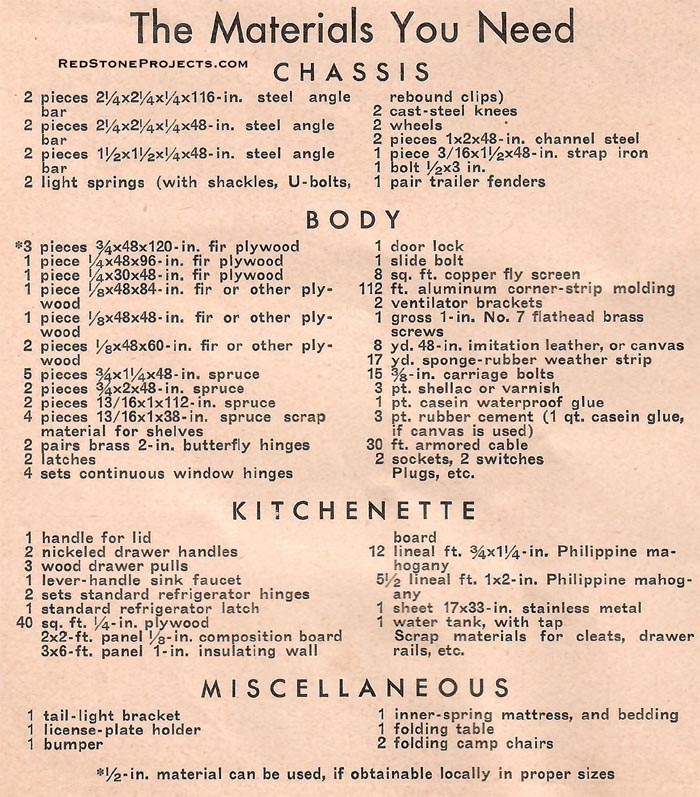 Ideal Outdoorsman’s Trailer List of Materials