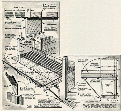 The bunks are swung out and supported with channel iron arms while in camp. When traveling, bunk folds flush with body. A standard cot mattress can be used and store inside when on the road. A divided mattress is better.