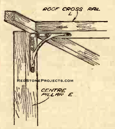 Figure 12. Angle bracket used to fix the roof cross rail.