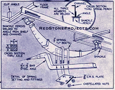 Method of attaching the springs to the trailer chassis.