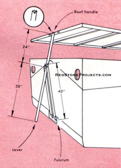 Figure 2. Lever to aid in raising trailer sides configuration and dimensions.
