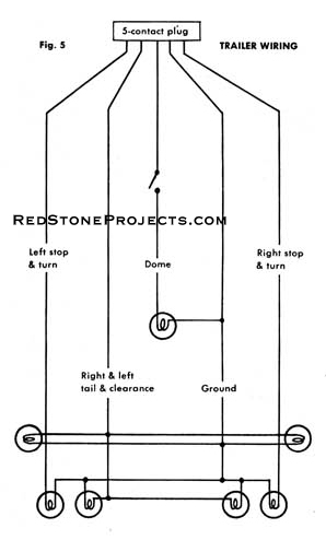 Figure 5. Trailer Wiring Diagram