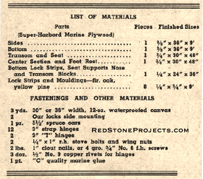 Handy Andy Folding Boat List of Materials