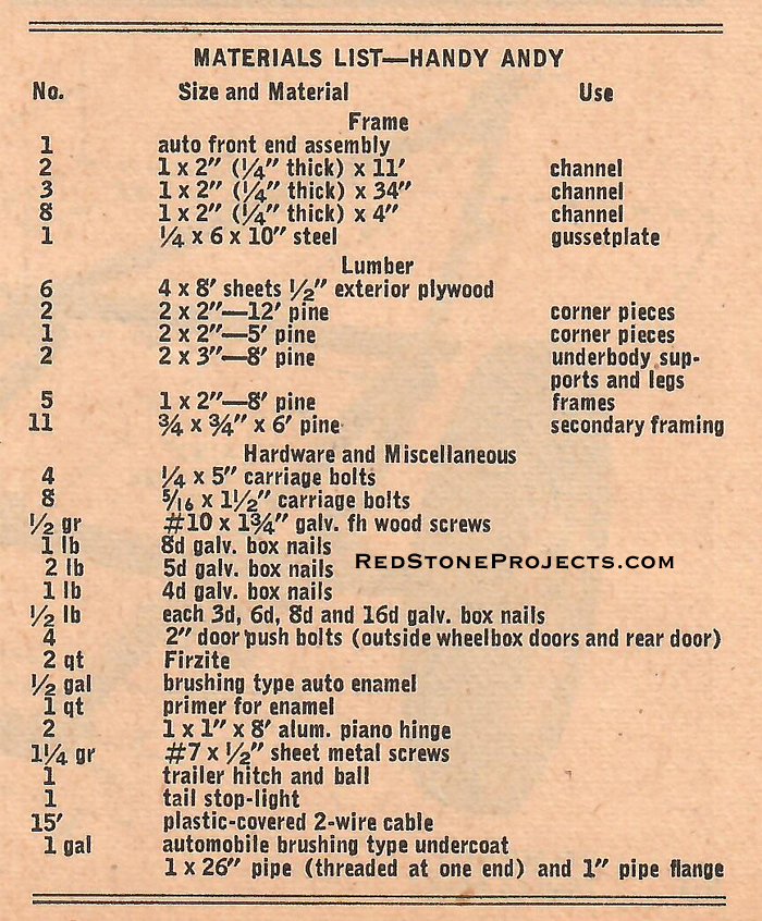 Materials List Handy Andy (Part 1)
