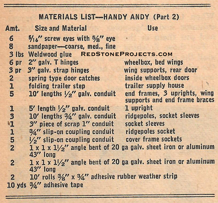 Materials List - Handy Andy (Part 2)