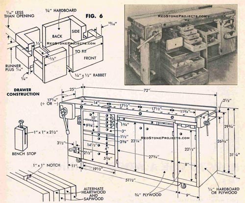 Figure 6. Drawer Construction