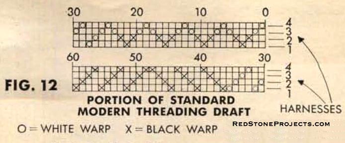 Figure 12. Portion of standard modern threading draft.