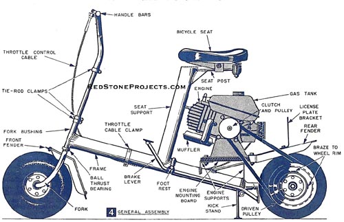Figure 4. General Assembly