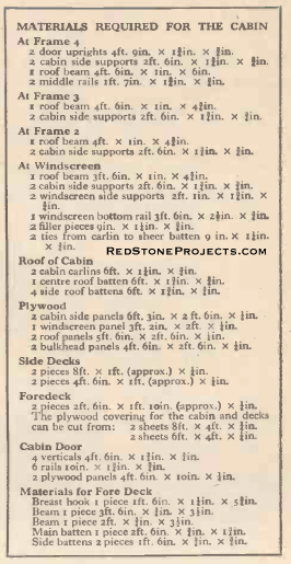 Materials Required for The Cabin