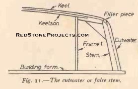 Figure 11. The cutwater, or false stem.