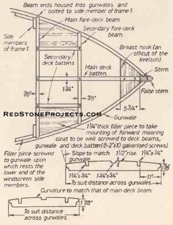 Figure 22. Details of the fore deck.