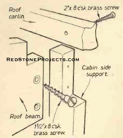 Figure 28. Details of junction of roof beam. Roof carlins, and cabin side supports.