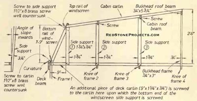 Figure 29. Details of cabin side structures.