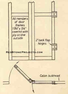 Figure 36. Cabin doors.