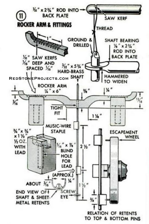 Figure 11. Rocker Arm and Fittings.